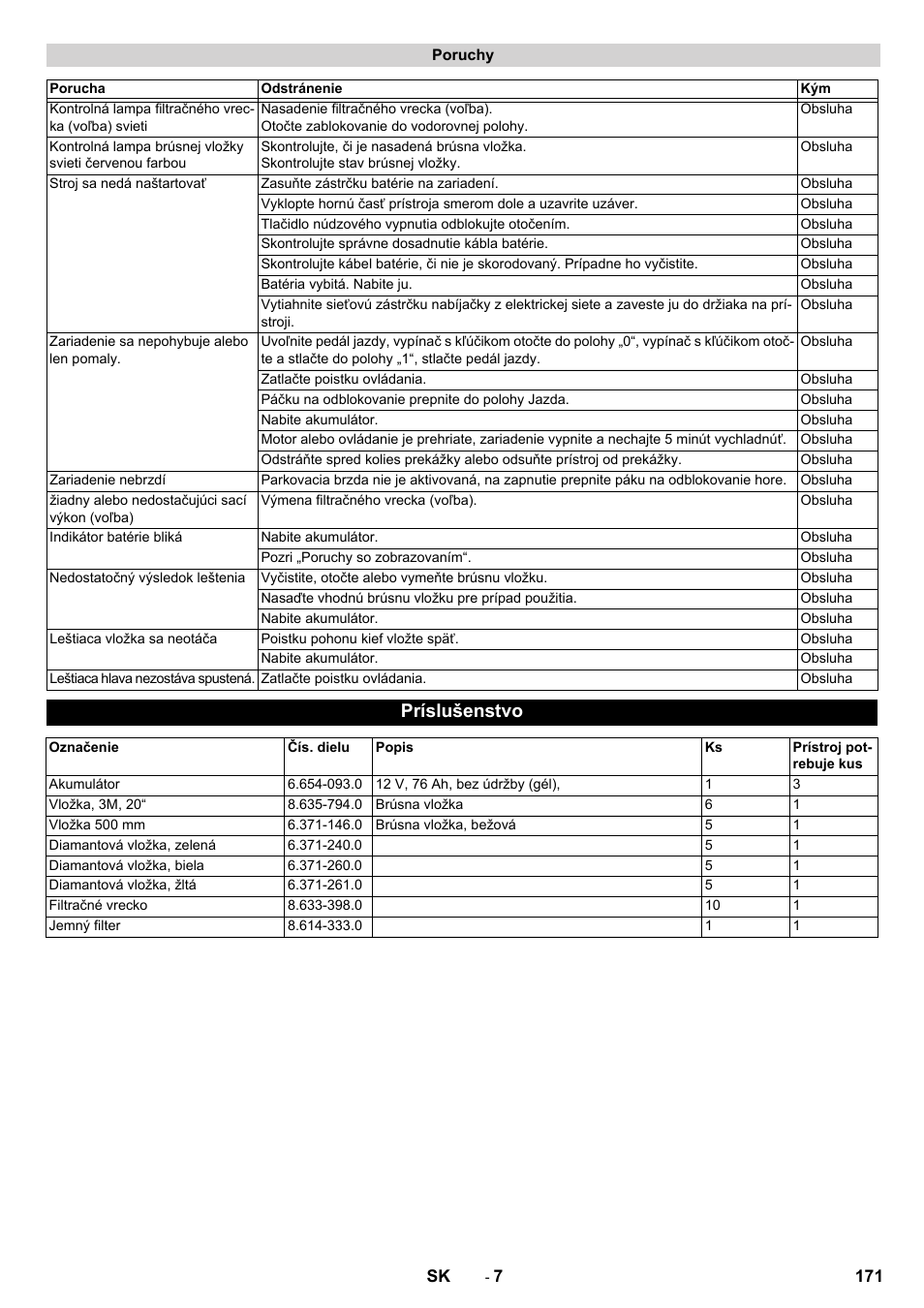 Príslušenstvo | Karcher BDP 50 - 2000 RS Bp Pack User Manual | Page 171 / 236