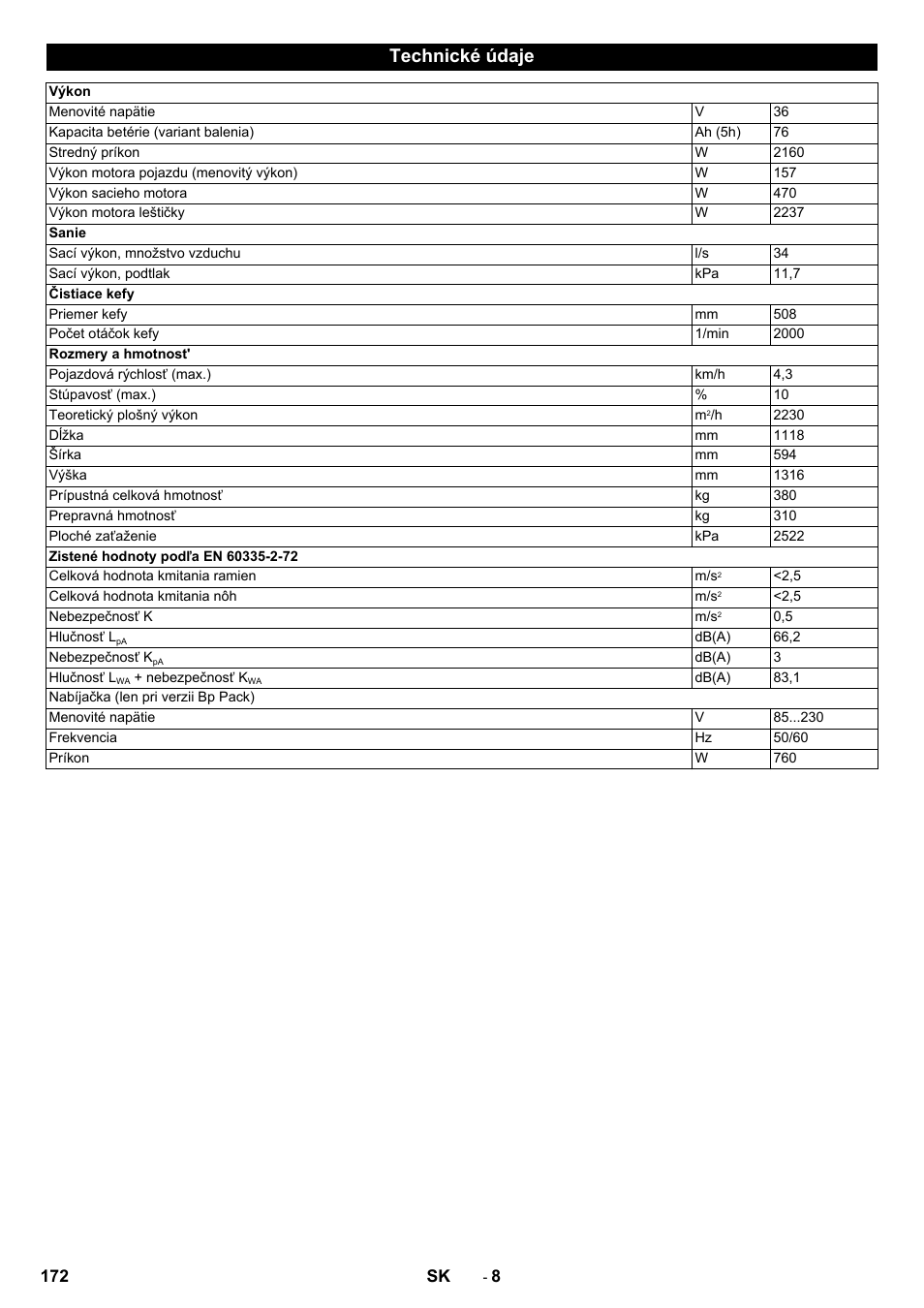 Technické údaje | Karcher BDP 50 - 2000 RS Bp Pack User Manual | Page 172 / 236