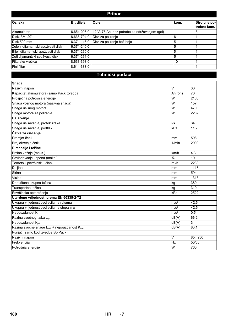 Pribor, Tehnički podaci | Karcher BDP 50 - 2000 RS Bp Pack User Manual | Page 180 / 236