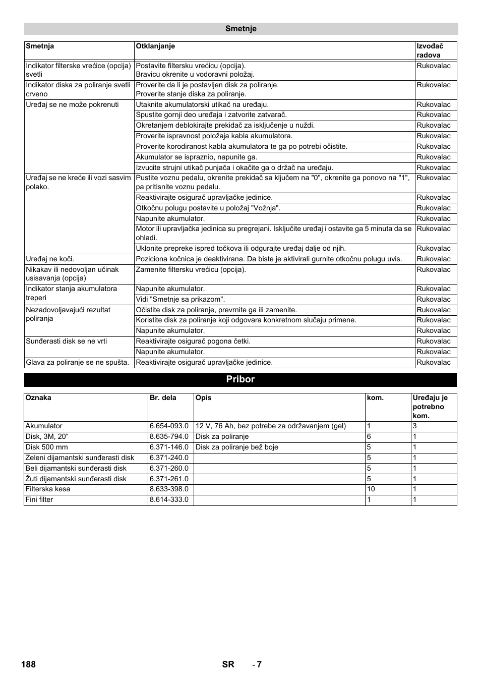 Pribor | Karcher BDP 50 - 2000 RS Bp Pack User Manual | Page 188 / 236