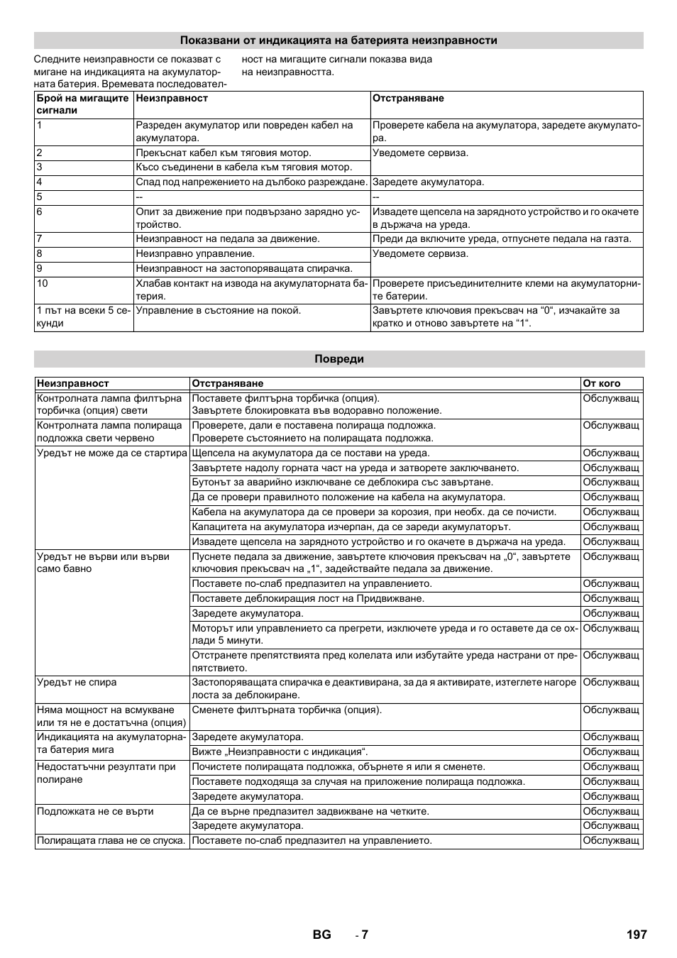 Karcher BDP 50 - 2000 RS Bp Pack User Manual | Page 197 / 236