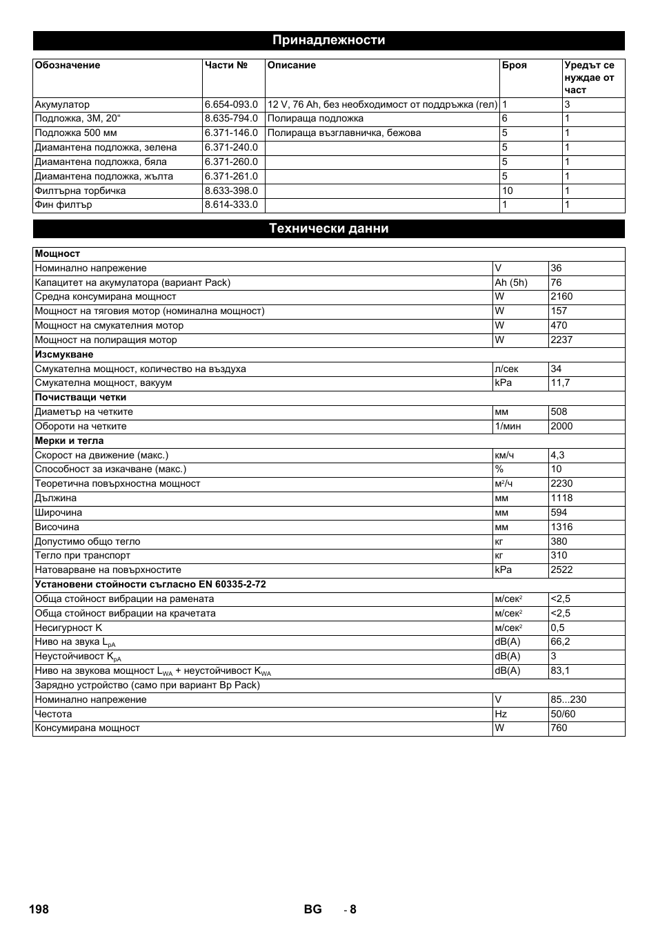 Принадлежности, Технически данни | Karcher BDP 50 - 2000 RS Bp Pack User Manual | Page 198 / 236