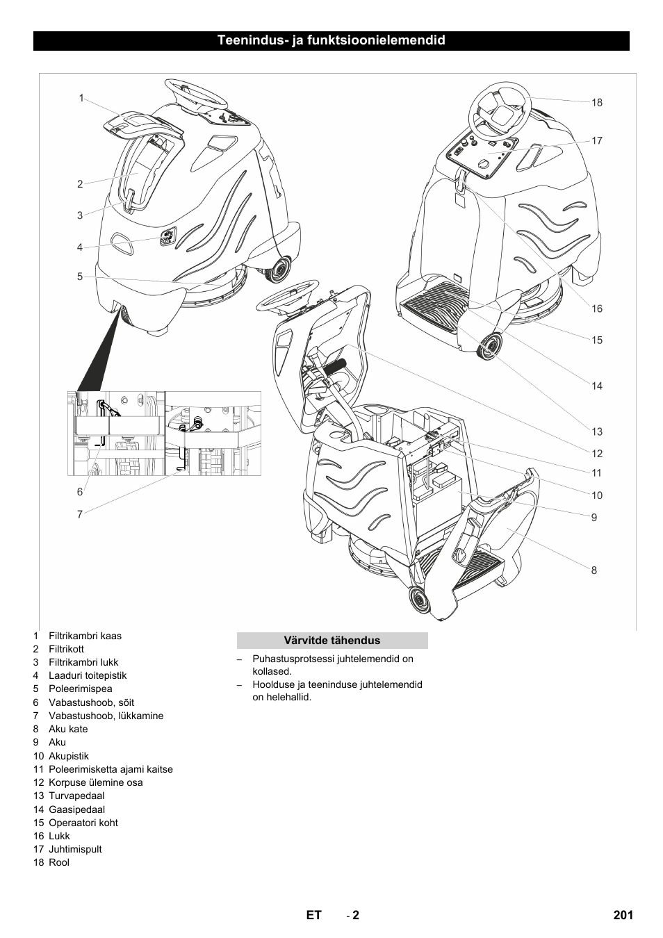 Teenindus- ja funktsioonielemendid | Karcher BDP 50 - 2000 RS Bp Pack User Manual | Page 201 / 236