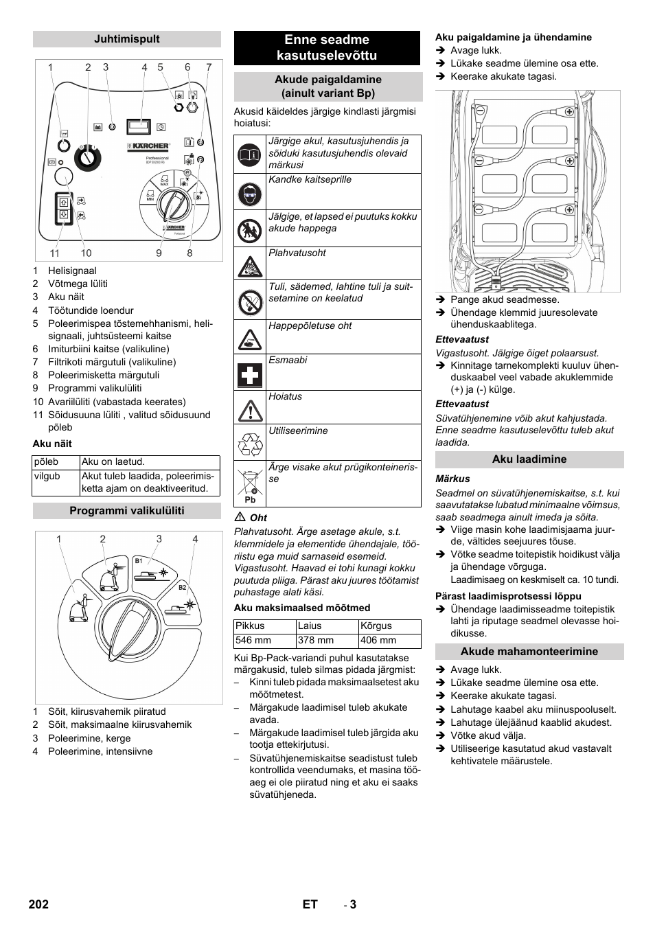 Enne seadme kasutuselevõttu | Karcher BDP 50 - 2000 RS Bp Pack User Manual | Page 202 / 236