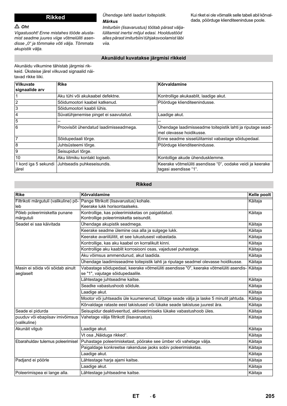 Rikked | Karcher BDP 50 - 2000 RS Bp Pack User Manual | Page 205 / 236