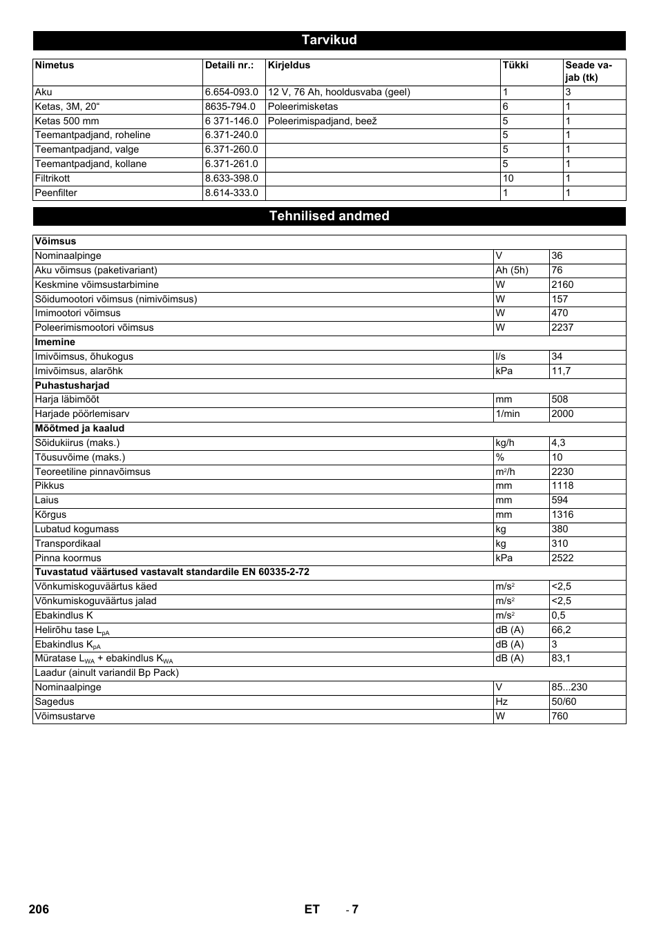 Tarvikud, Tehnilised andmed | Karcher BDP 50 - 2000 RS Bp Pack User Manual | Page 206 / 236