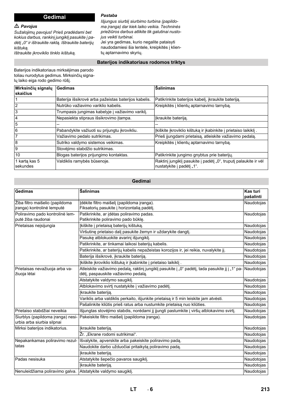 Gedimai | Karcher BDP 50 - 2000 RS Bp Pack User Manual | Page 213 / 236