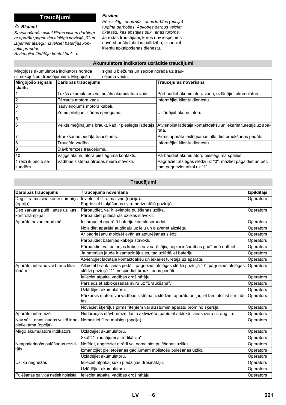 Traucējumi | Karcher BDP 50 - 2000 RS Bp Pack User Manual | Page 221 / 236