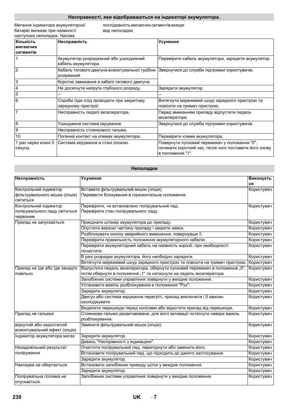 Karcher BDP 50 - 2000 RS Bp Pack User Manual | Page 230 / 236