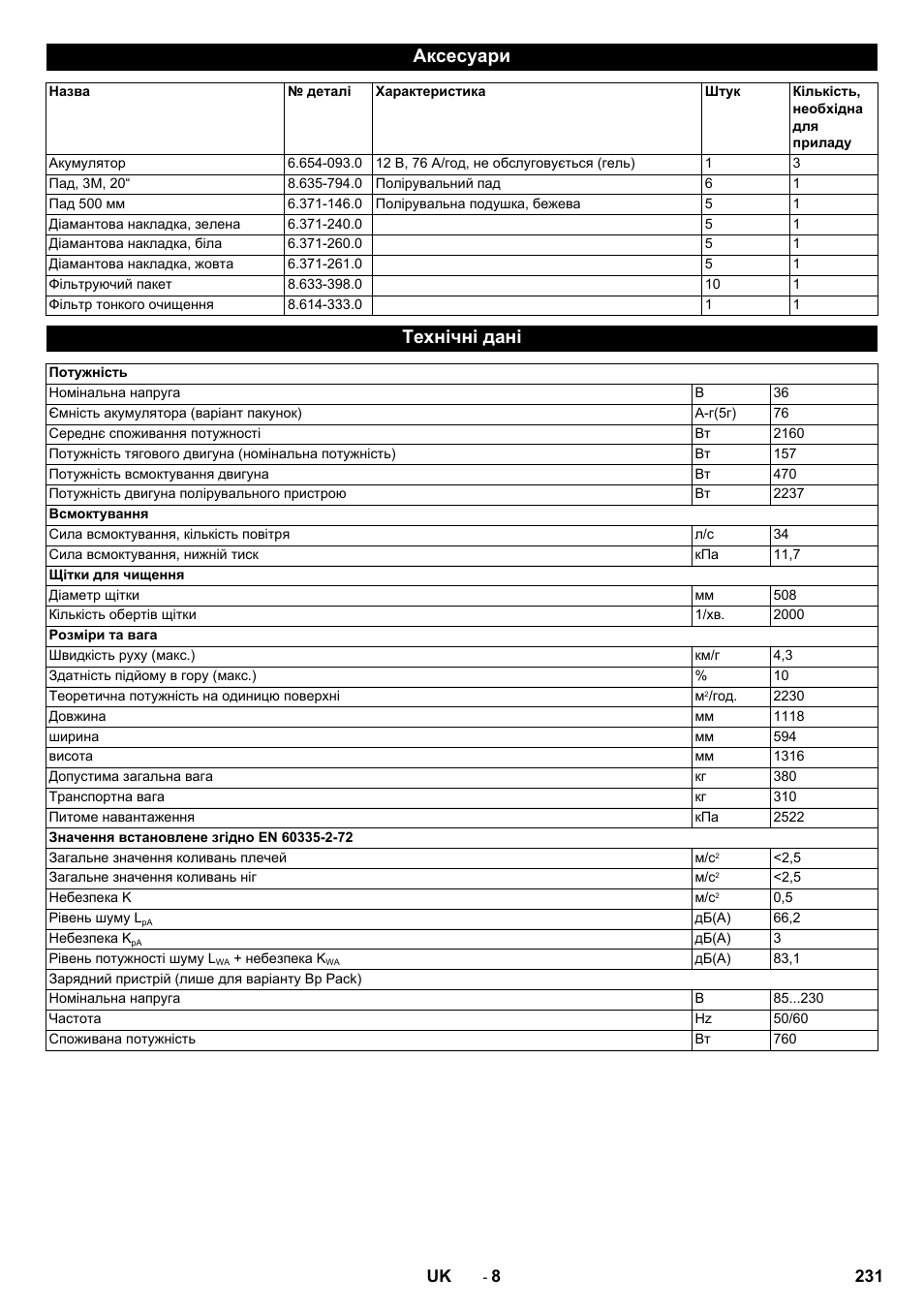 Аксесуари, Технічні дані | Karcher BDP 50 - 2000 RS Bp Pack User Manual | Page 231 / 236