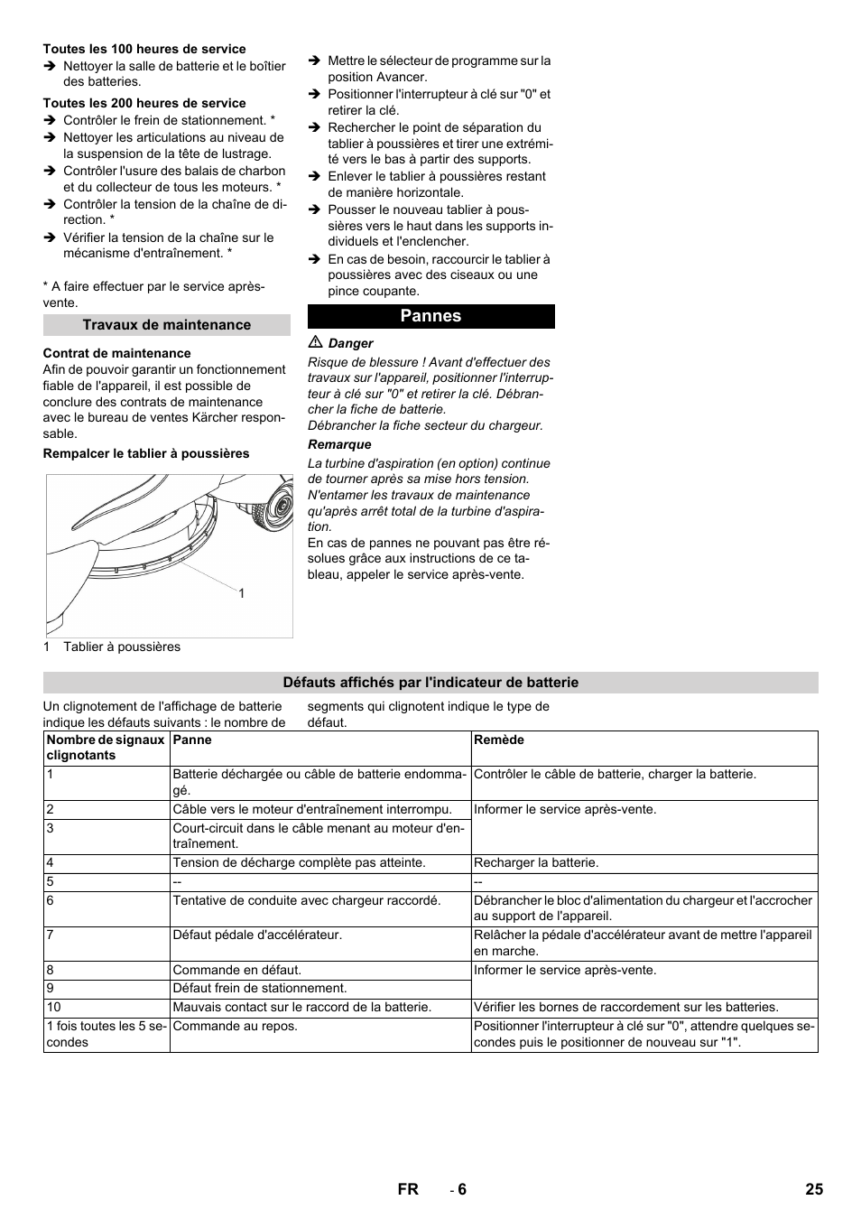 Pannes | Karcher BDP 50 - 2000 RS Bp Pack User Manual | Page 25 / 236