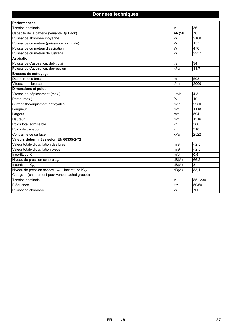 Données techniques | Karcher BDP 50 - 2000 RS Bp Pack User Manual | Page 27 / 236