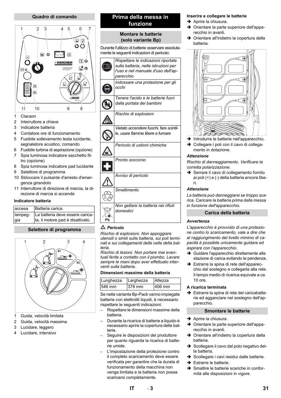 Prima della messa in funzione | Karcher BDP 50 - 2000 RS Bp Pack User Manual | Page 31 / 236