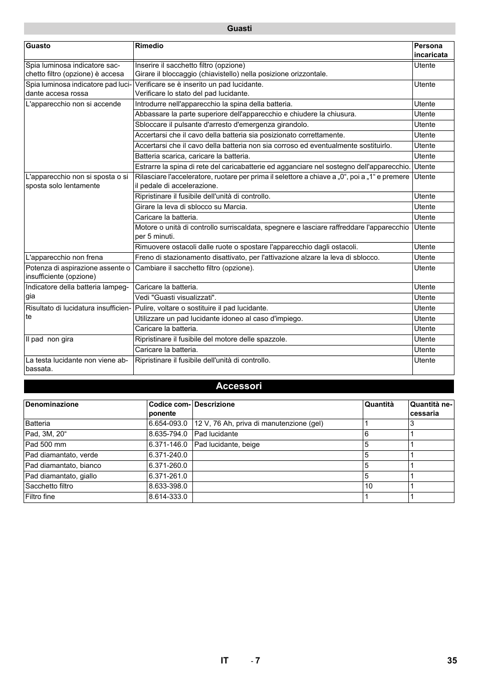 Accessori | Karcher BDP 50 - 2000 RS Bp Pack User Manual | Page 35 / 236