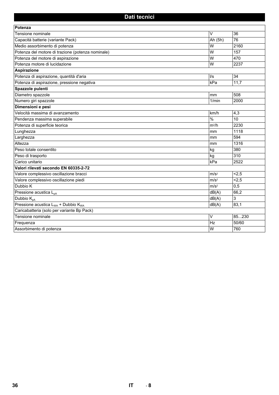 Dati tecnici | Karcher BDP 50 - 2000 RS Bp Pack User Manual | Page 36 / 236