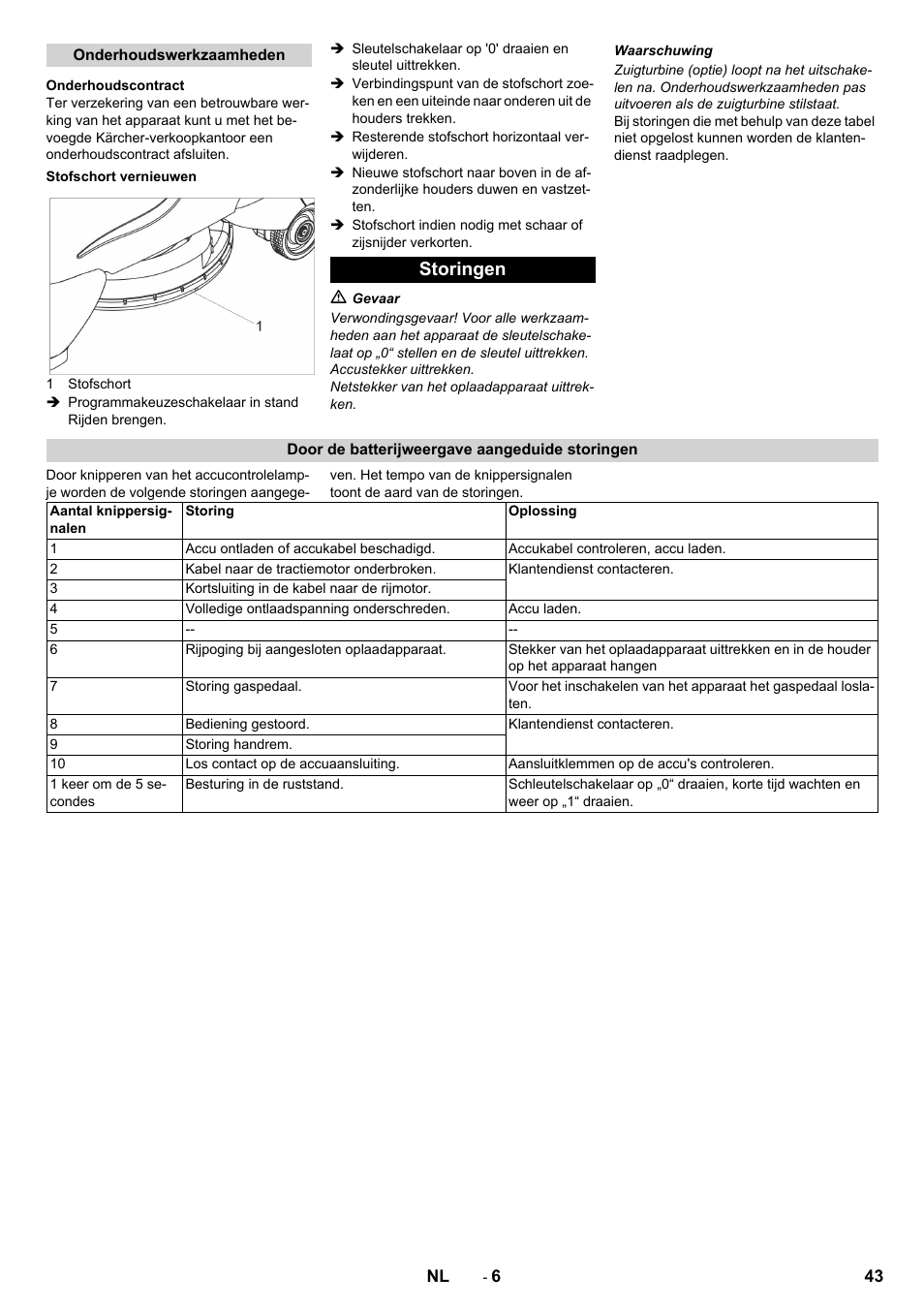 Storingen | Karcher BDP 50 - 2000 RS Bp Pack User Manual | Page 43 / 236