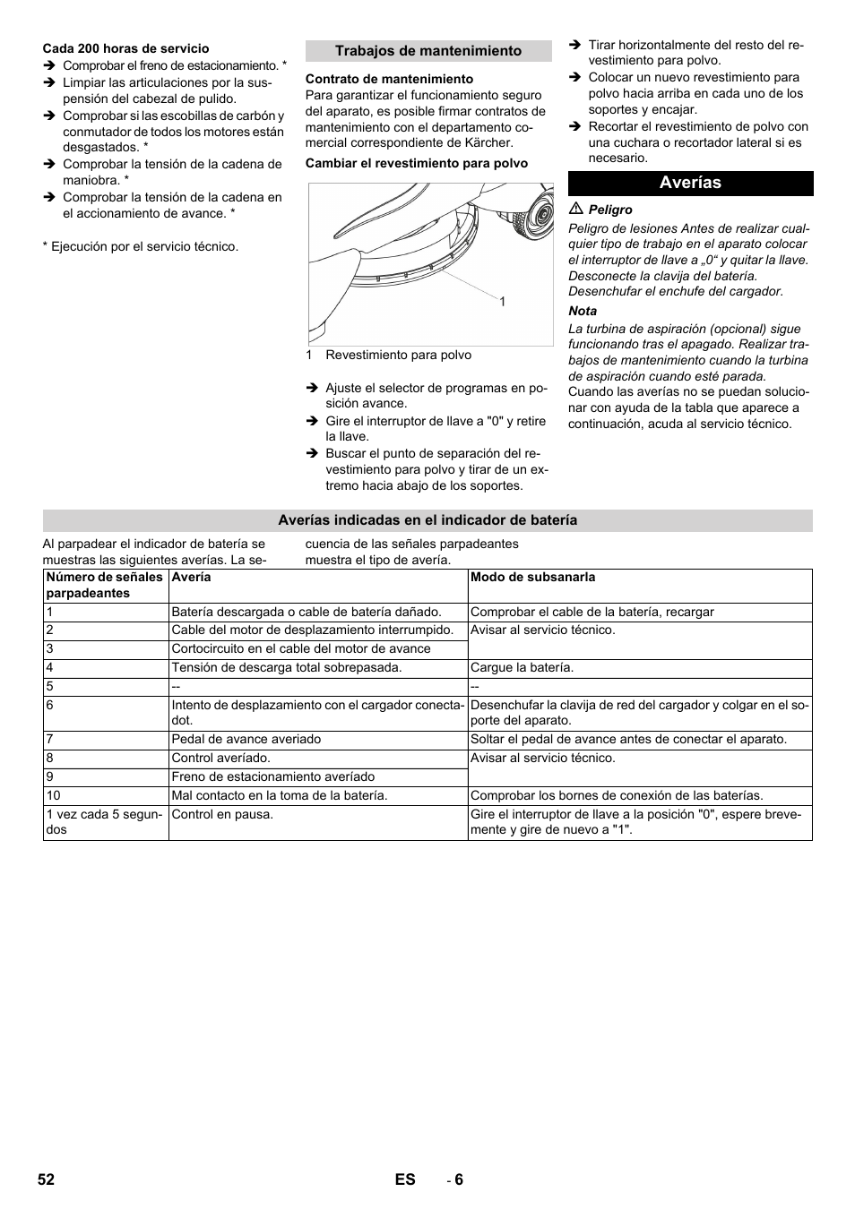 Averías | Karcher BDP 50 - 2000 RS Bp Pack User Manual | Page 52 / 236