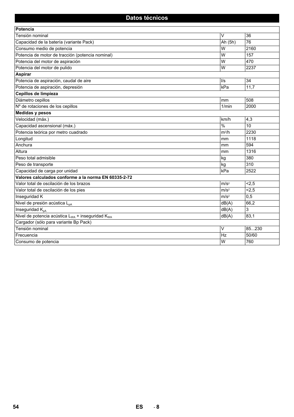 Datos técnicos | Karcher BDP 50 - 2000 RS Bp Pack User Manual | Page 54 / 236