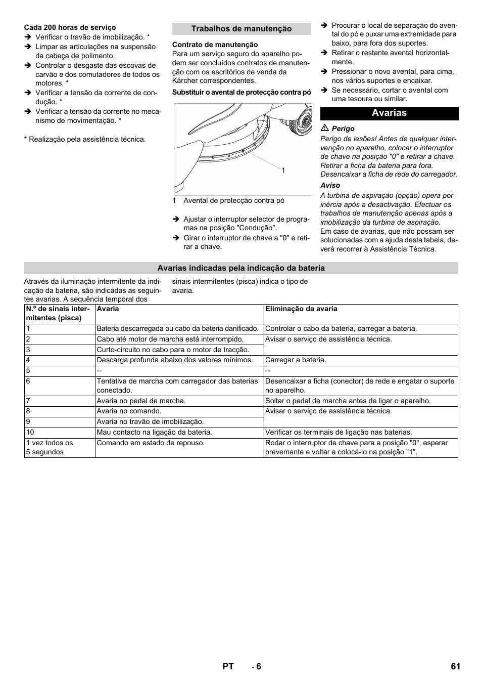 Avarias | Karcher BDP 50 - 2000 RS Bp Pack User Manual | Page 61 / 236