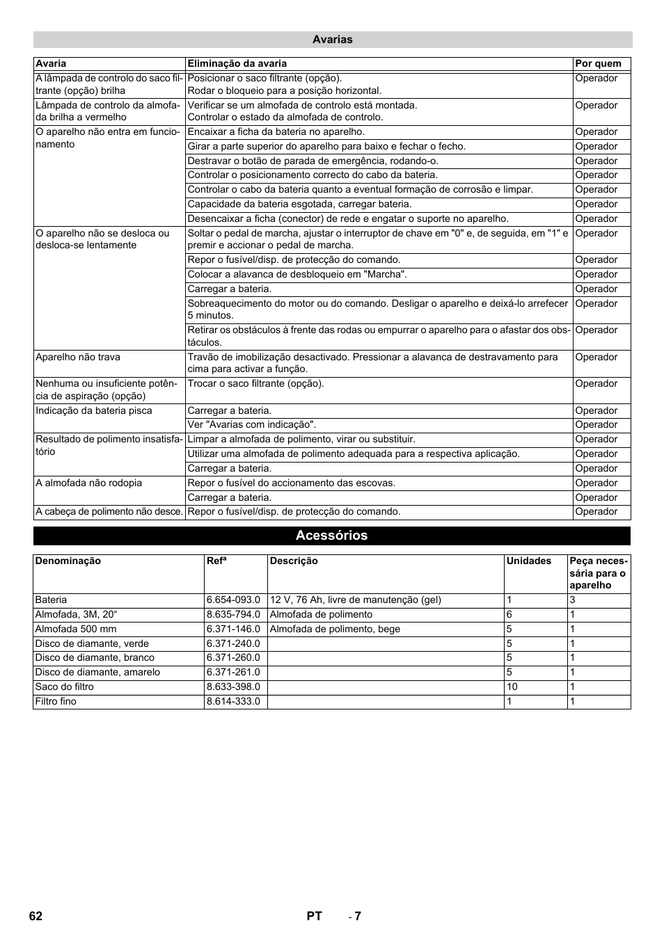 Acessórios | Karcher BDP 50 - 2000 RS Bp Pack User Manual | Page 62 / 236