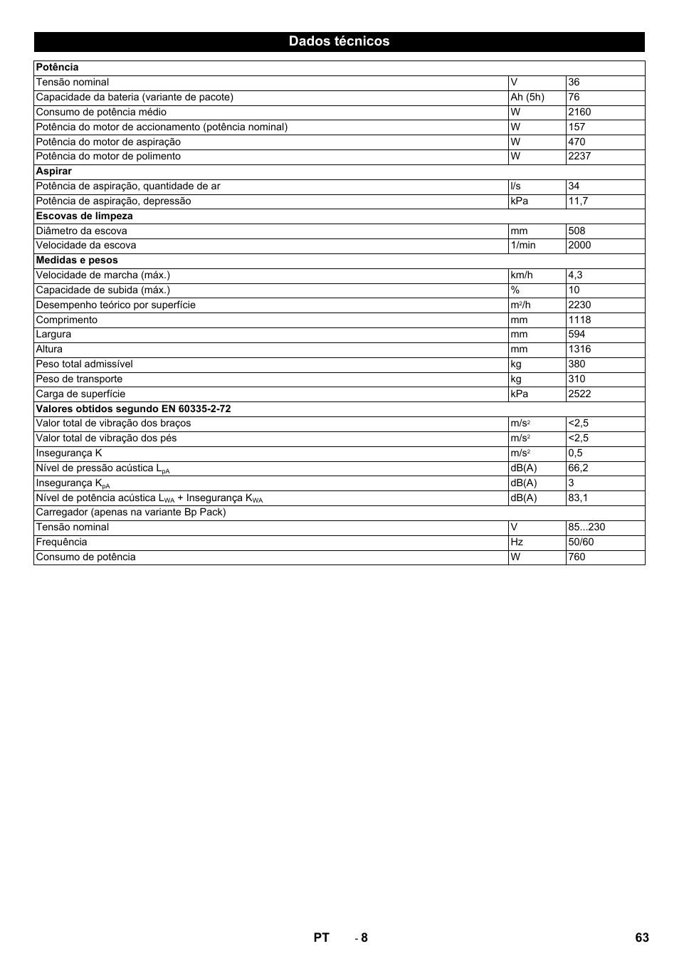 Dados técnicos | Karcher BDP 50 - 2000 RS Bp Pack User Manual | Page 63 / 236