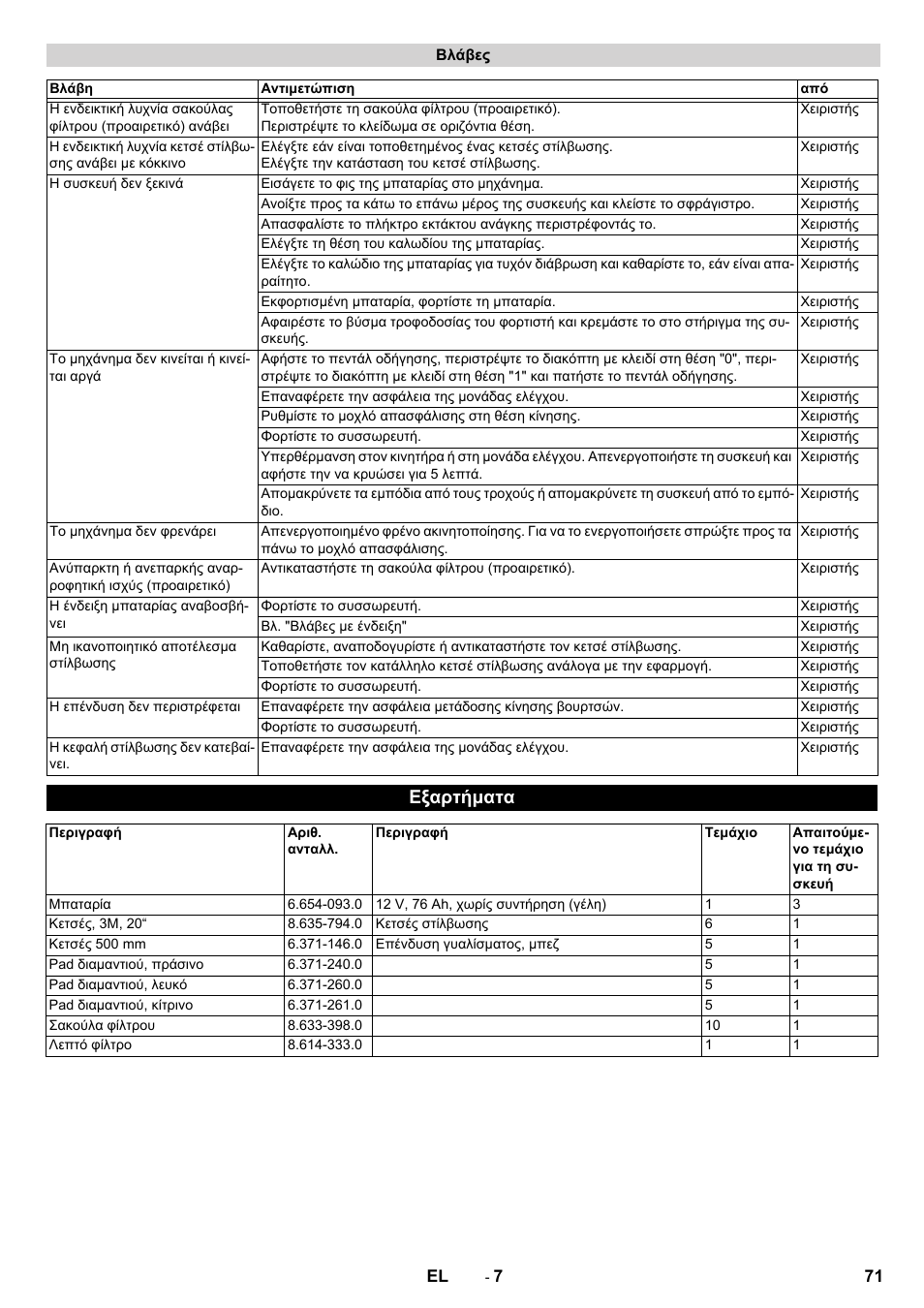 Εξαρτήματα | Karcher BDP 50 - 2000 RS Bp Pack User Manual | Page 71 / 236