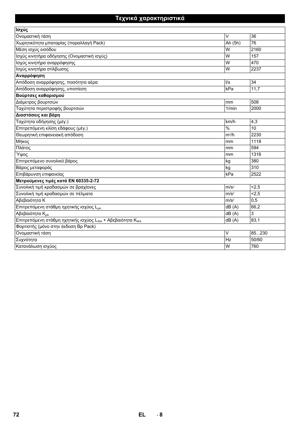 Τεχνικά χαρακτηριστικά | Karcher BDP 50 - 2000 RS Bp Pack User Manual | Page 72 / 236