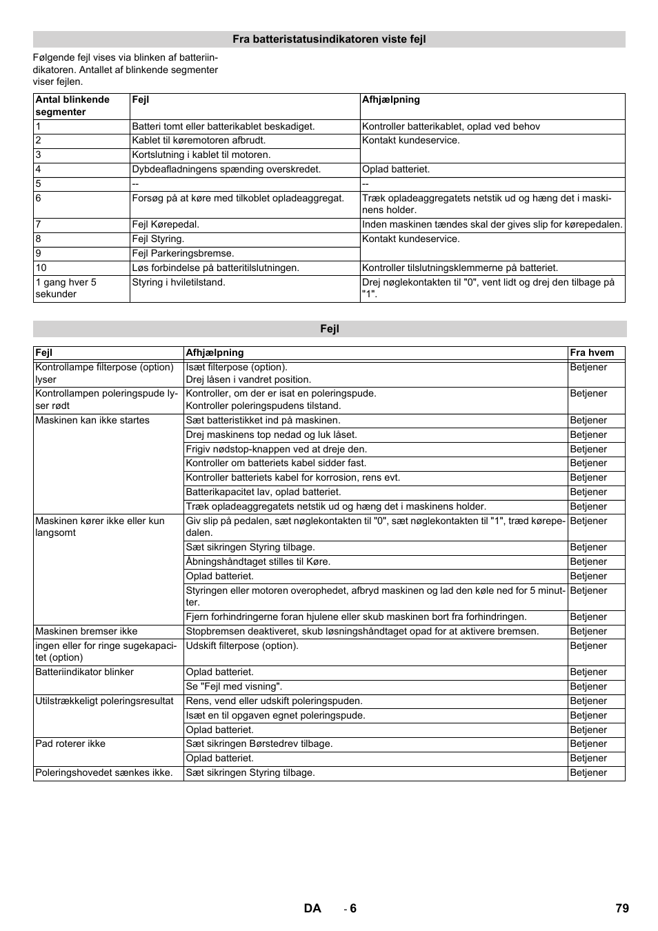 Karcher BDP 50 - 2000 RS Bp Pack User Manual | Page 79 / 236