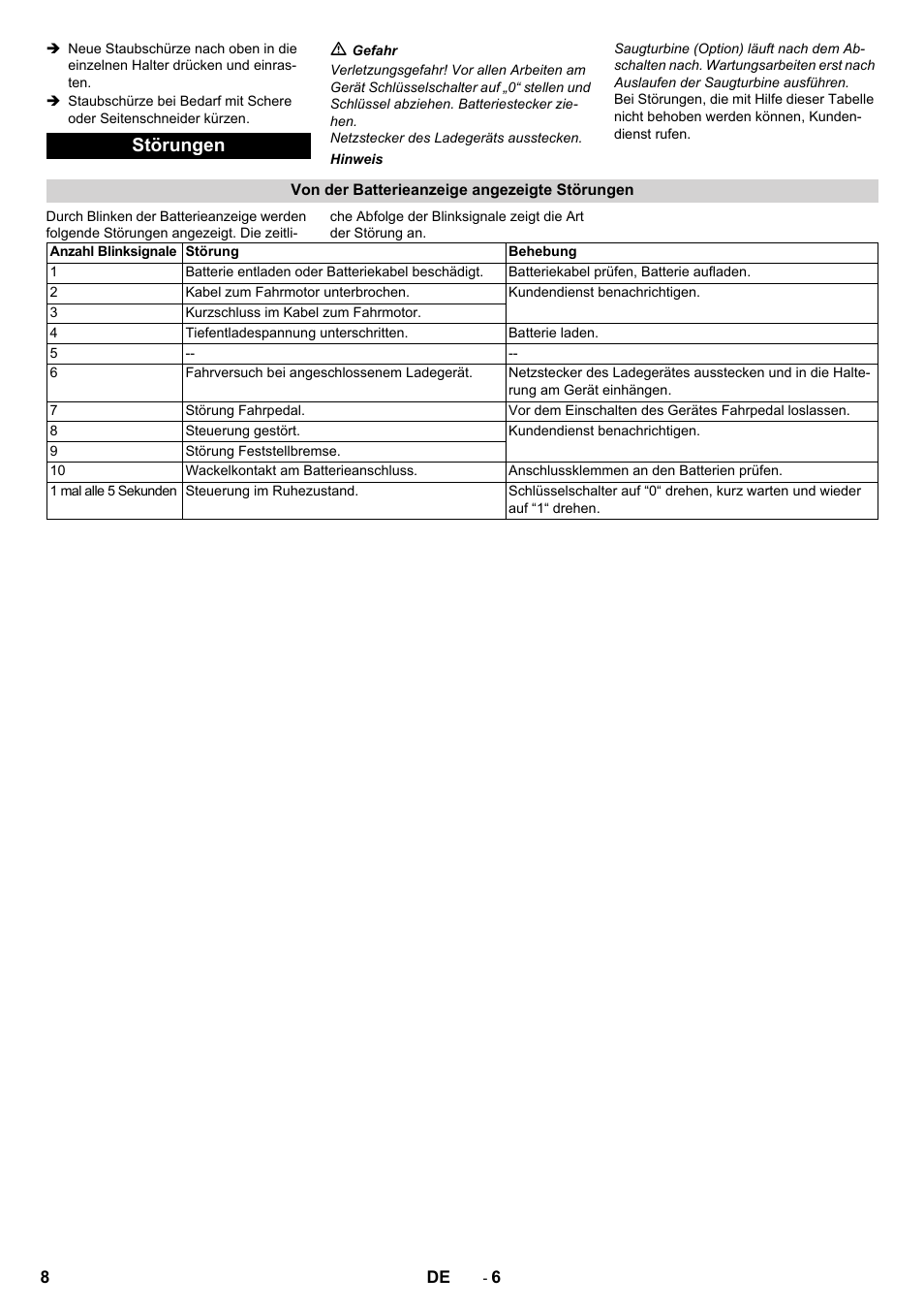 Störungen | Karcher BDP 50 - 2000 RS Bp Pack User Manual | Page 8 / 236