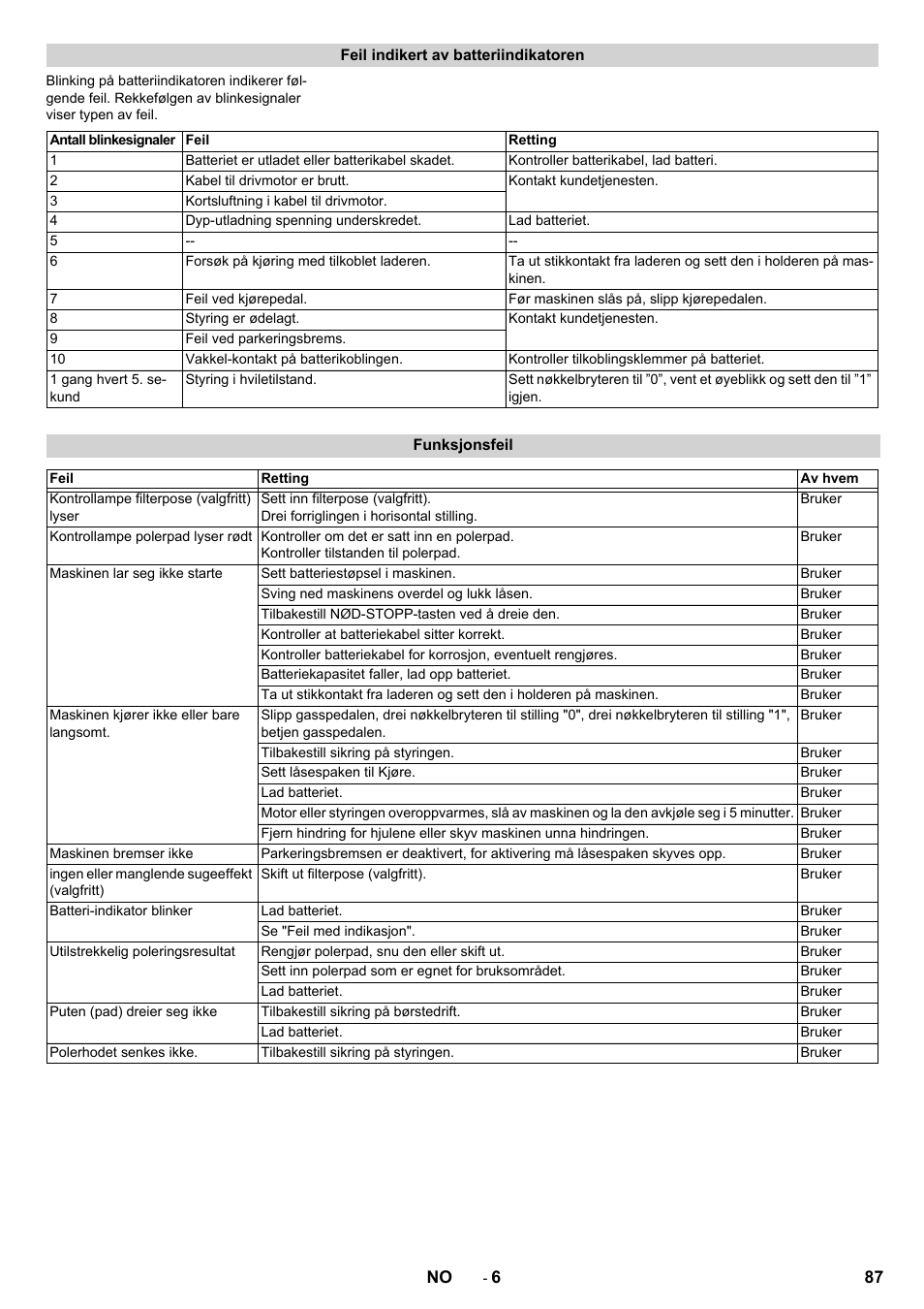 Karcher BDP 50 - 2000 RS Bp Pack User Manual | Page 87 / 236