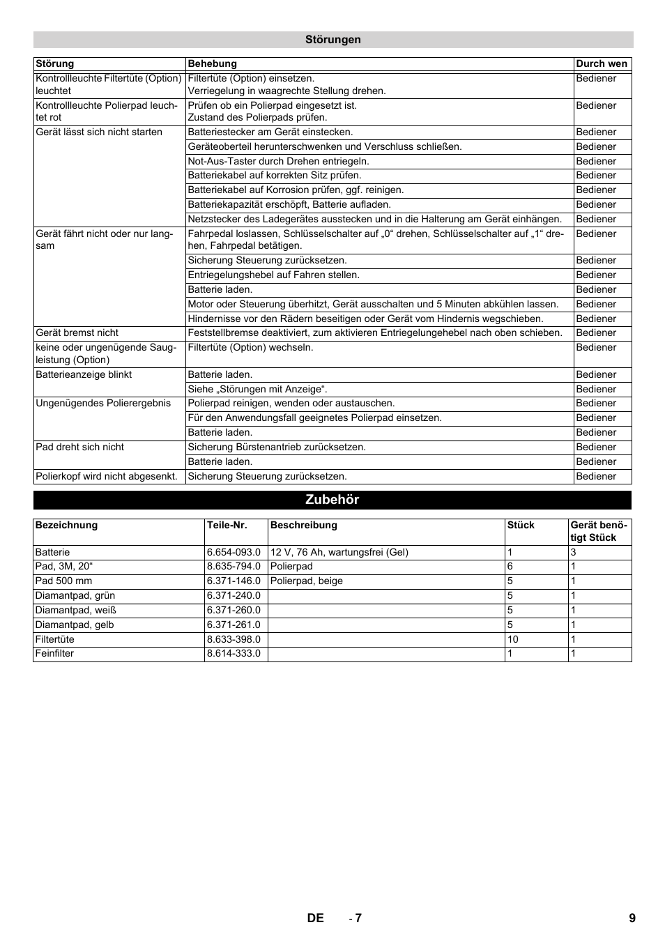 Zubehör | Karcher BDP 50 - 2000 RS Bp Pack User Manual | Page 9 / 236