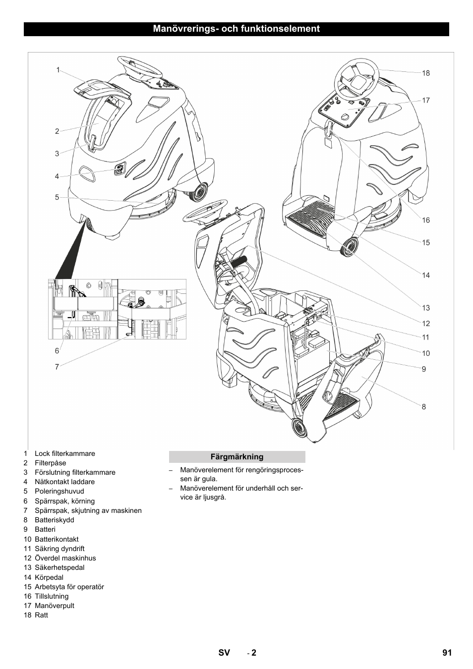 Manövrerings- och funktionselement | Karcher BDP 50 - 2000 RS Bp Pack User Manual | Page 91 / 236