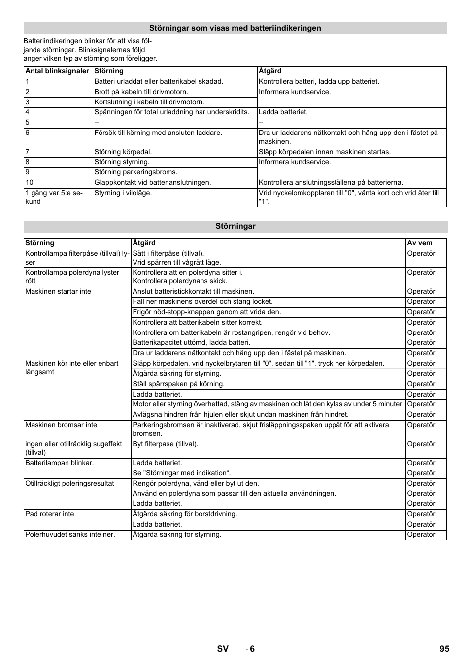 Karcher BDP 50 - 2000 RS Bp Pack User Manual | Page 95 / 236