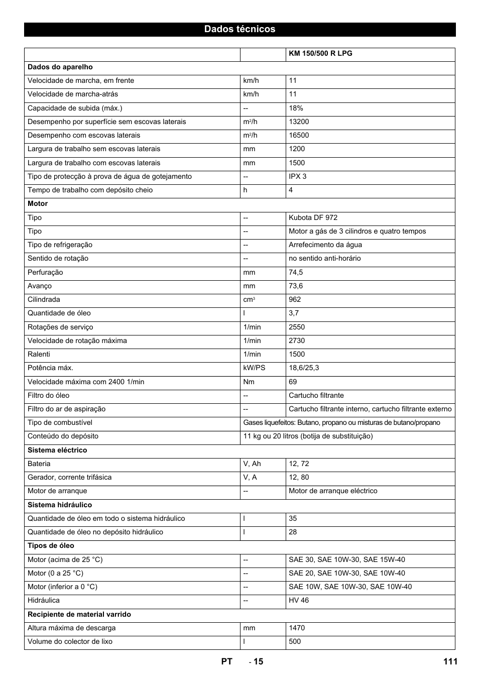 Dados técnicos | Karcher KM 150-500 LPG User Manual | Page 111 / 457