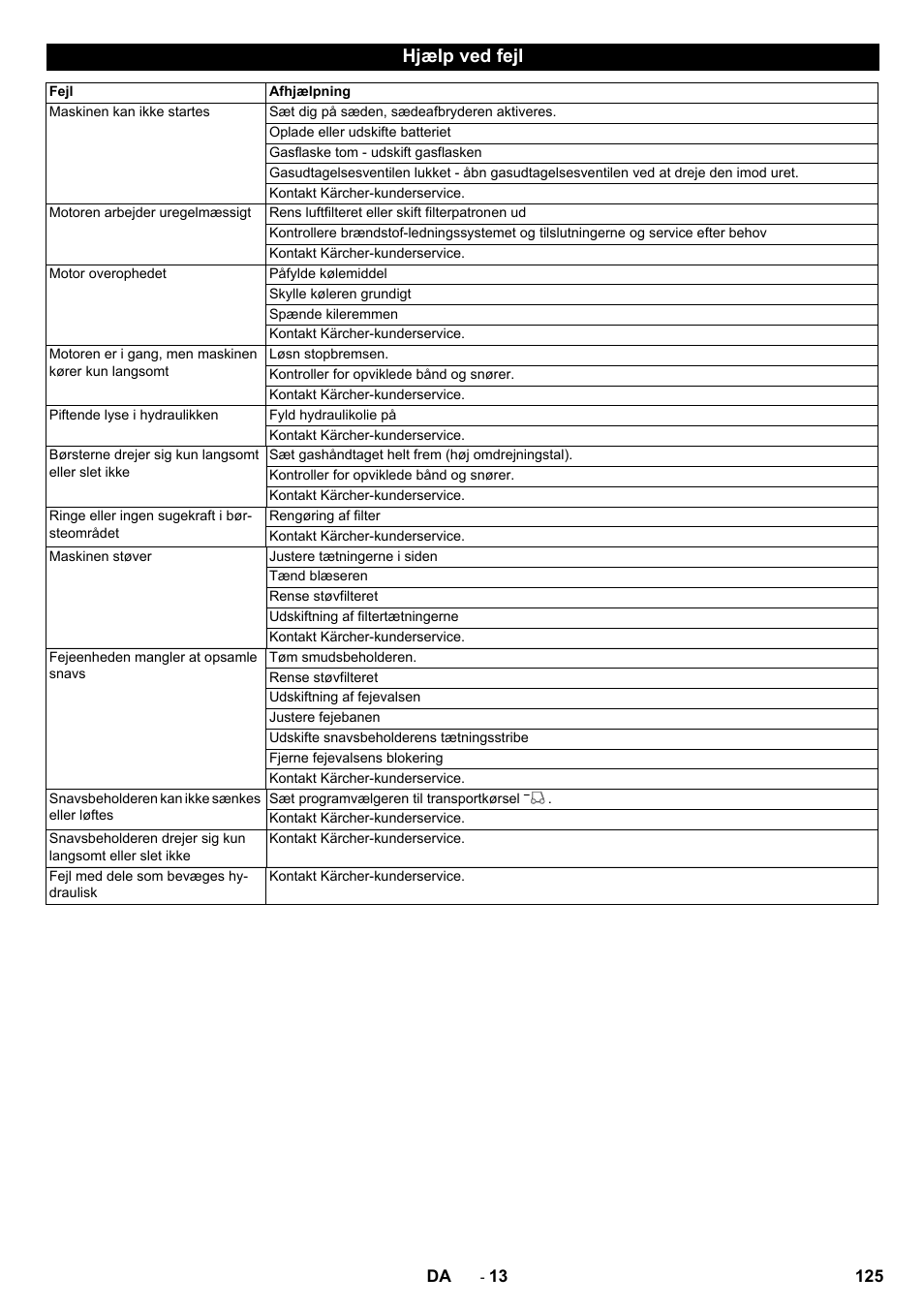 Hjælp ved fejl | Karcher KM 150-500 LPG User Manual | Page 125 / 457