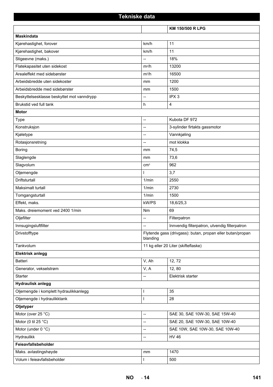 Tekniske data | Karcher KM 150-500 LPG User Manual | Page 141 / 457