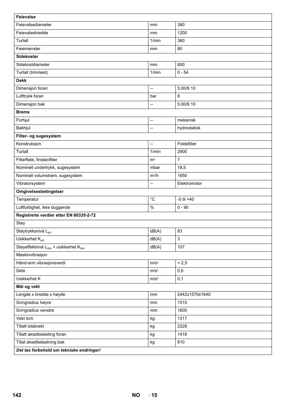 Karcher KM 150-500 LPG User Manual | Page 142 / 457