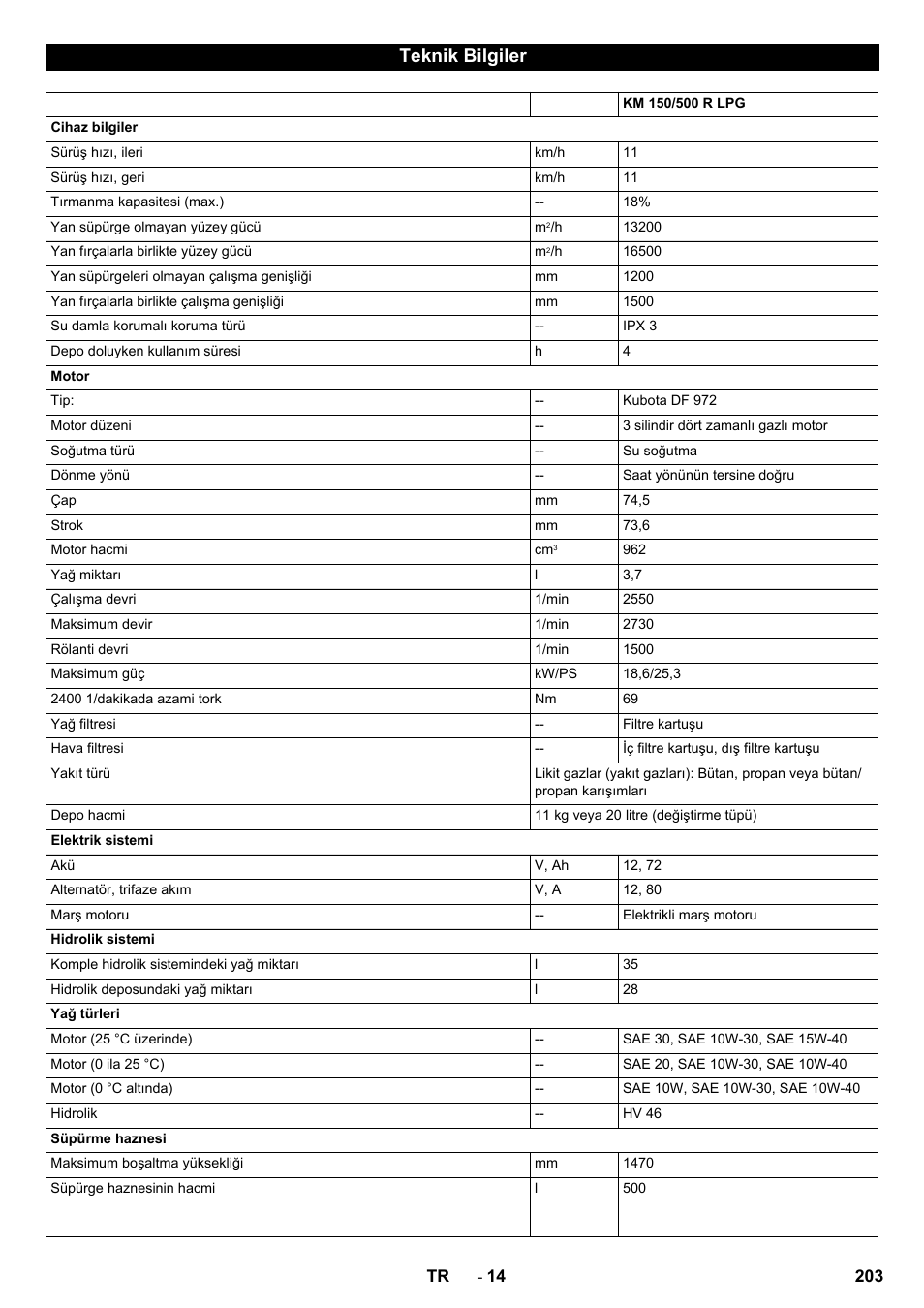 Teknik bilgiler | Karcher KM 150-500 LPG User Manual | Page 203 / 457