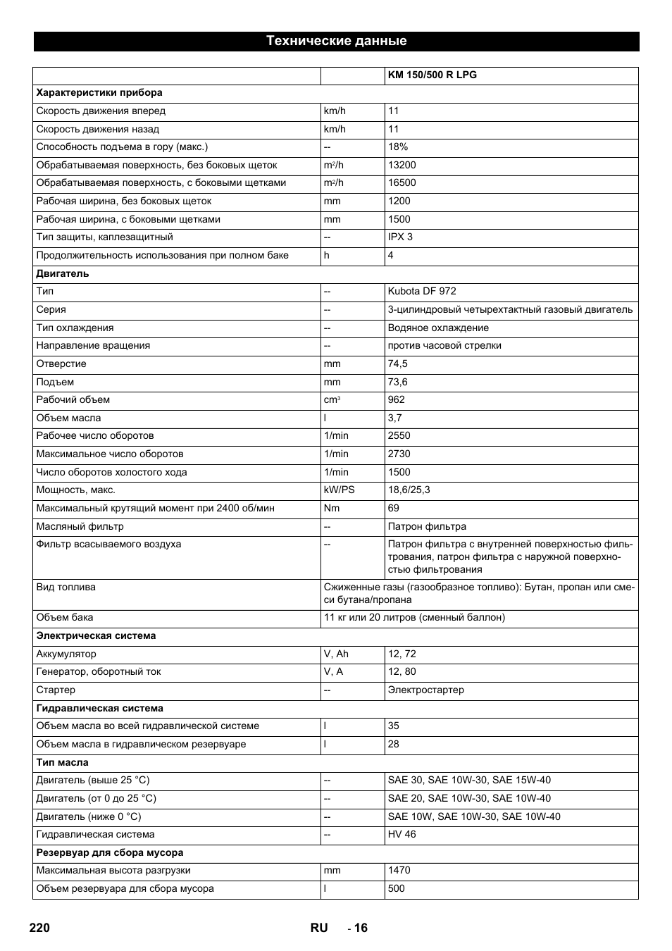 Технические данные | Karcher KM 150-500 LPG User Manual | Page 220 / 457