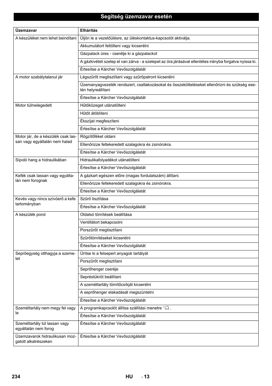 Segítség üzemzavar esetén | Karcher KM 150-500 LPG User Manual | Page 234 / 457