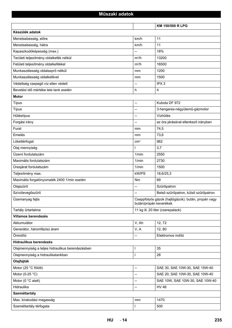 Műszaki adatok | Karcher KM 150-500 LPG User Manual | Page 235 / 457