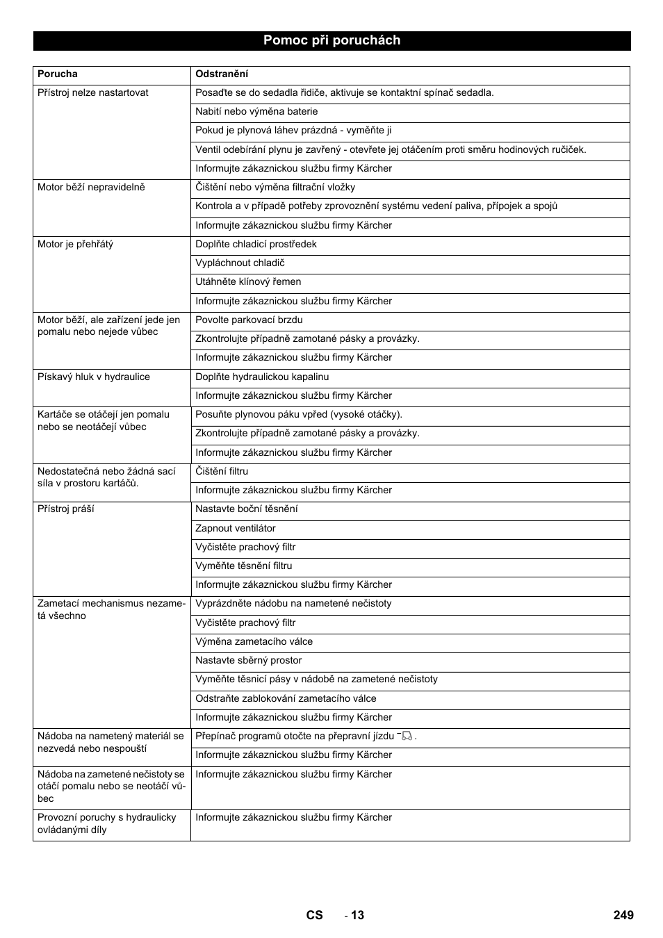 Pomoc při poruchách | Karcher KM 150-500 LPG User Manual | Page 249 / 457