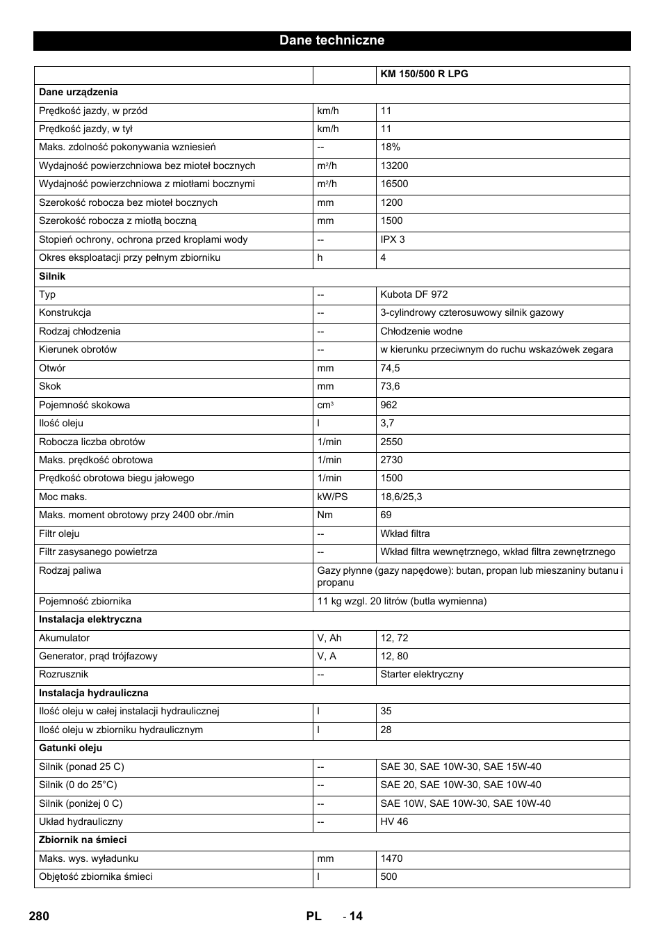 Dane techniczne | Karcher KM 150-500 LPG User Manual | Page 280 / 457