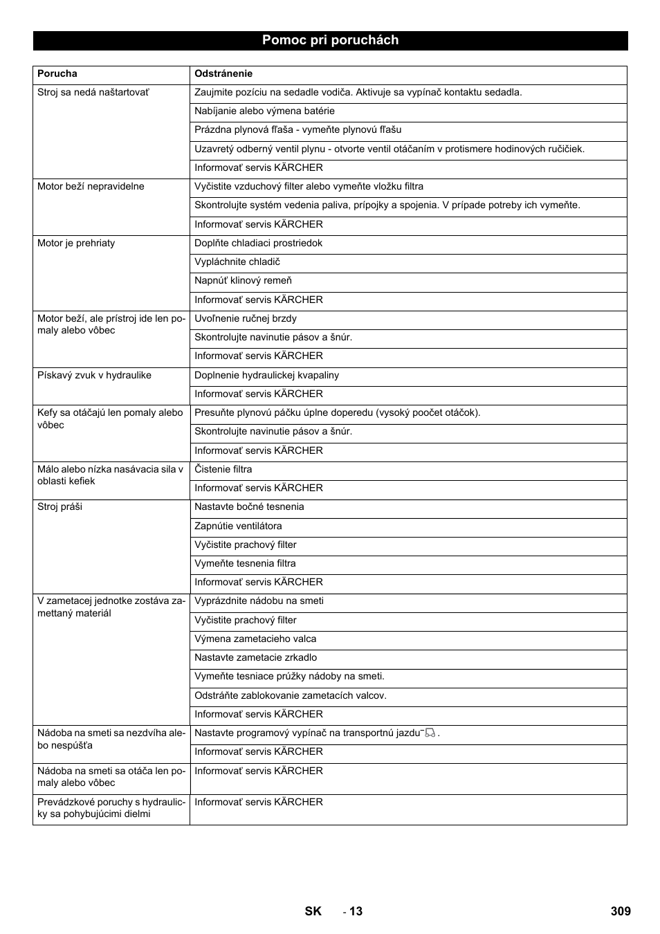 Pomoc pri poruchách | Karcher KM 150-500 LPG User Manual | Page 309 / 457