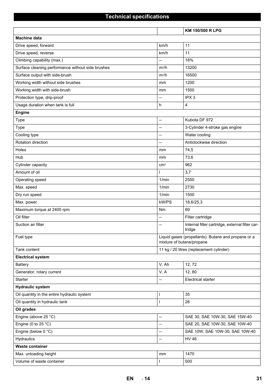 Technical specifications | Karcher KM 150-500 LPG User Manual | Page 31 / 457