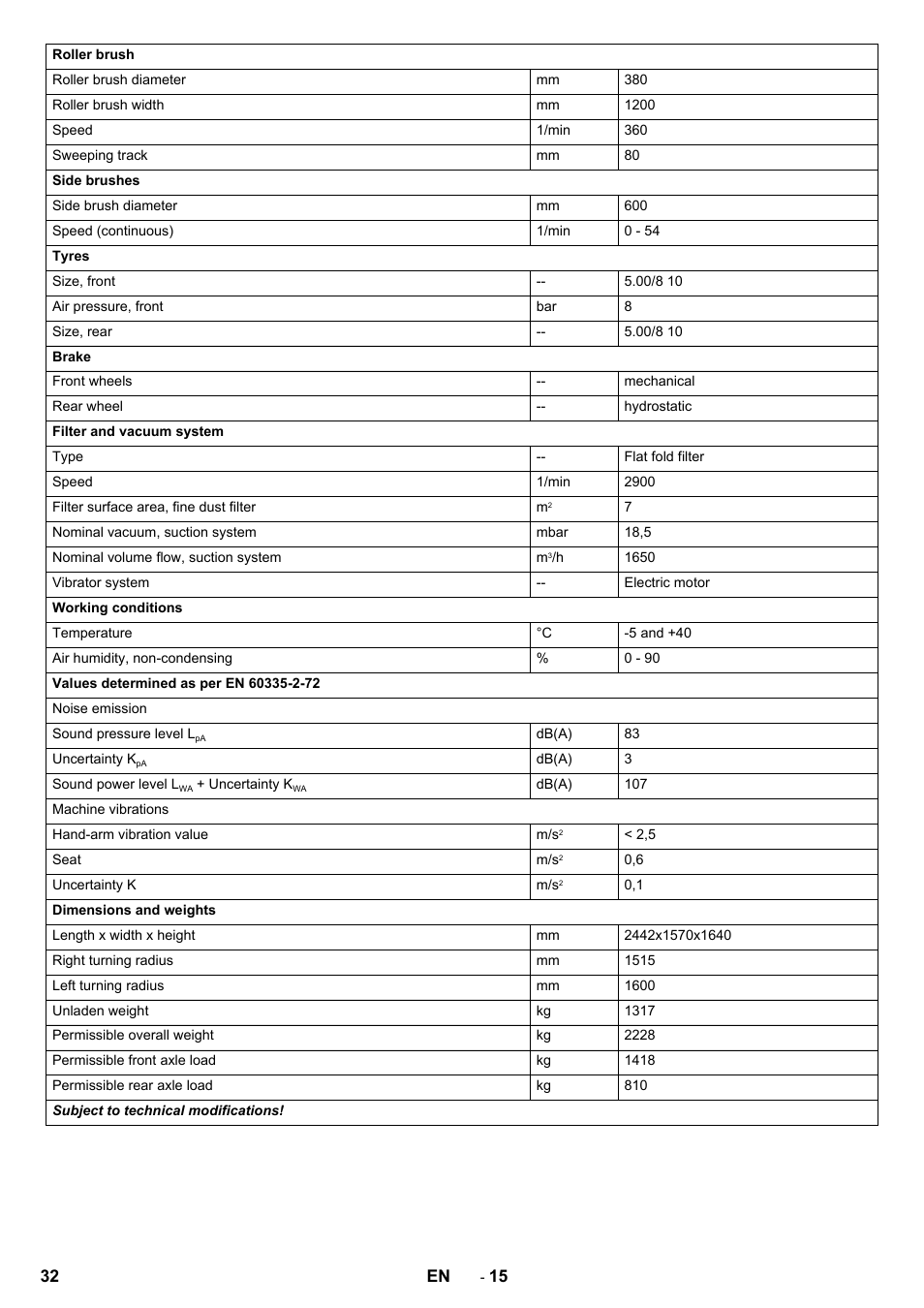 Karcher KM 150-500 LPG User Manual | Page 32 / 457