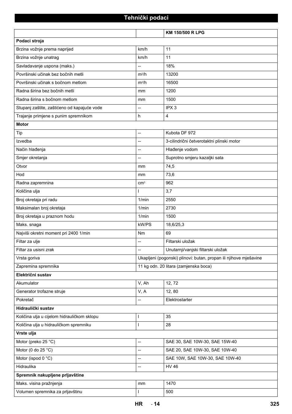 Tehnički podaci | Karcher KM 150-500 LPG User Manual | Page 325 / 457