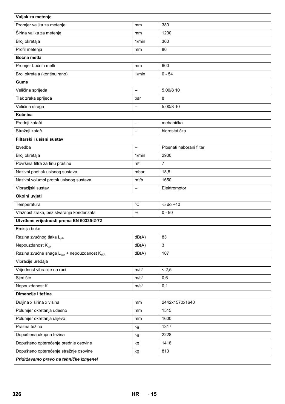 Karcher KM 150-500 LPG User Manual | Page 326 / 457