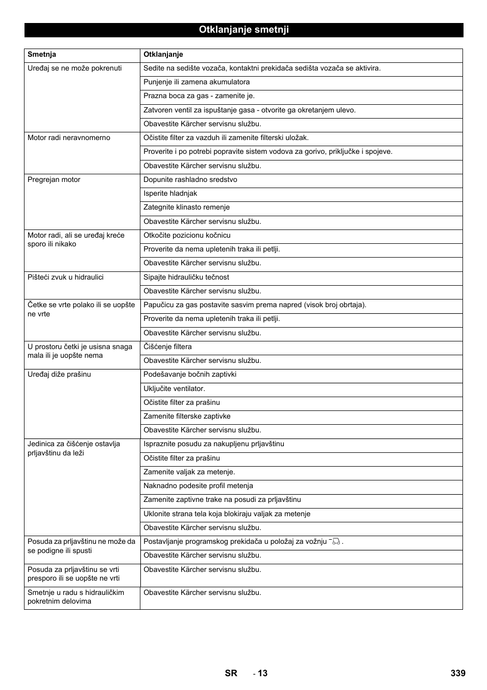 Otklanjanje smetnji | Karcher KM 150-500 LPG User Manual | Page 339 / 457