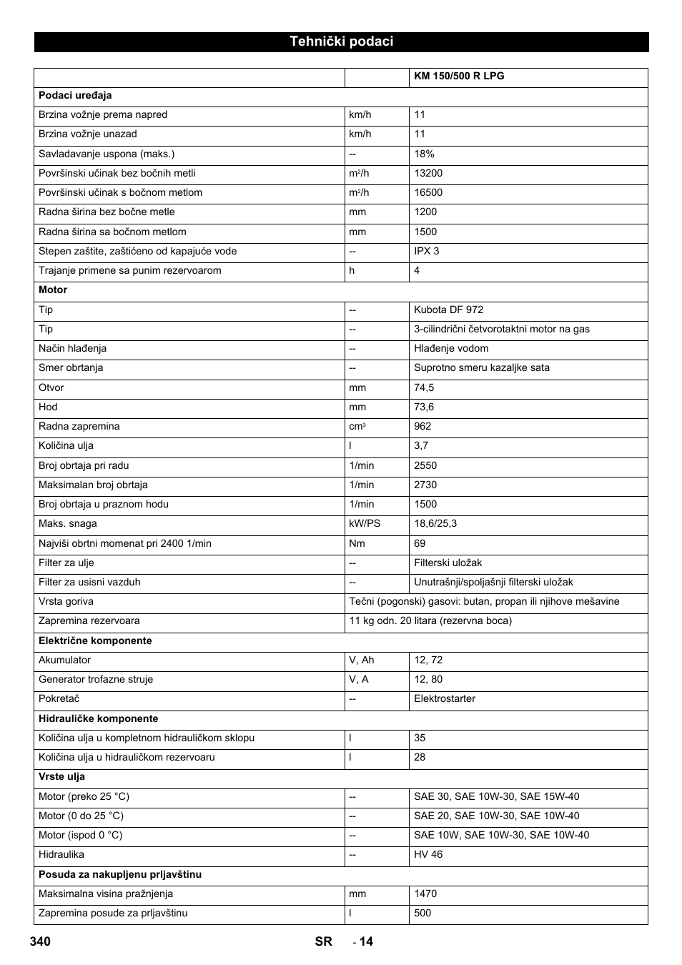 Tehnički podaci | Karcher KM 150-500 LPG User Manual | Page 340 / 457